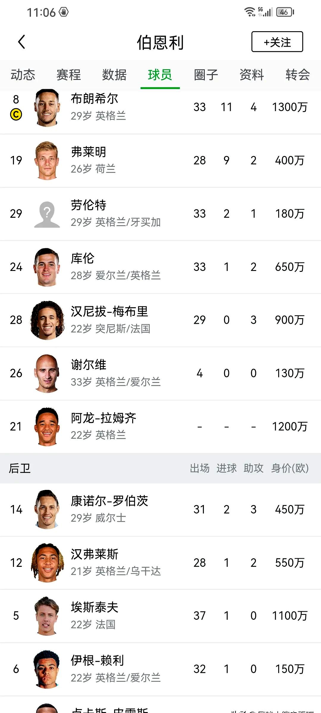 伯恩利连续两场不胜，积分榜逐渐下滑的简单介绍